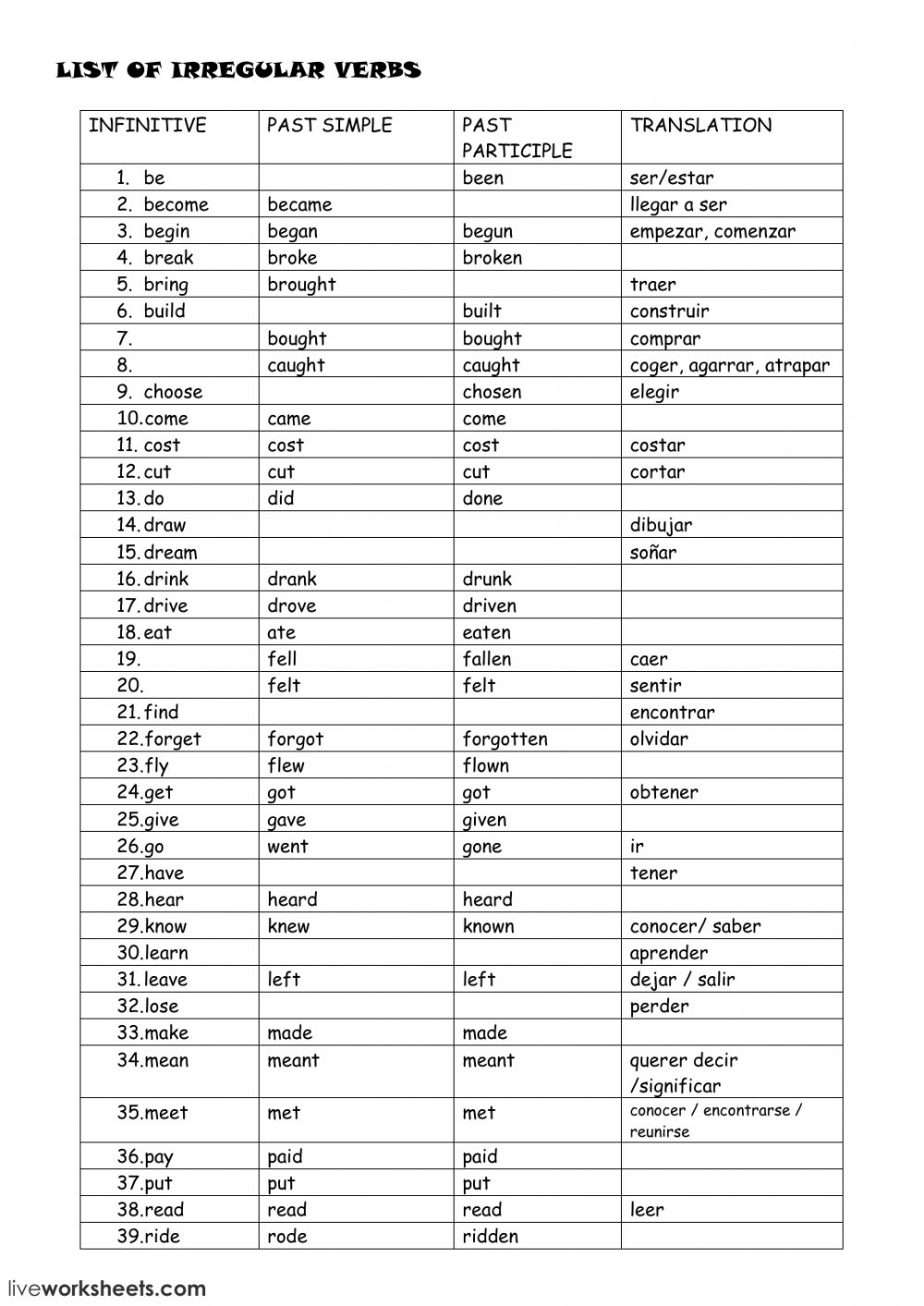 English Verbs List Pdf